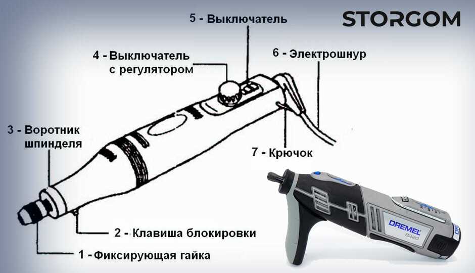 Граверы: практическое применение и выбор инструмента