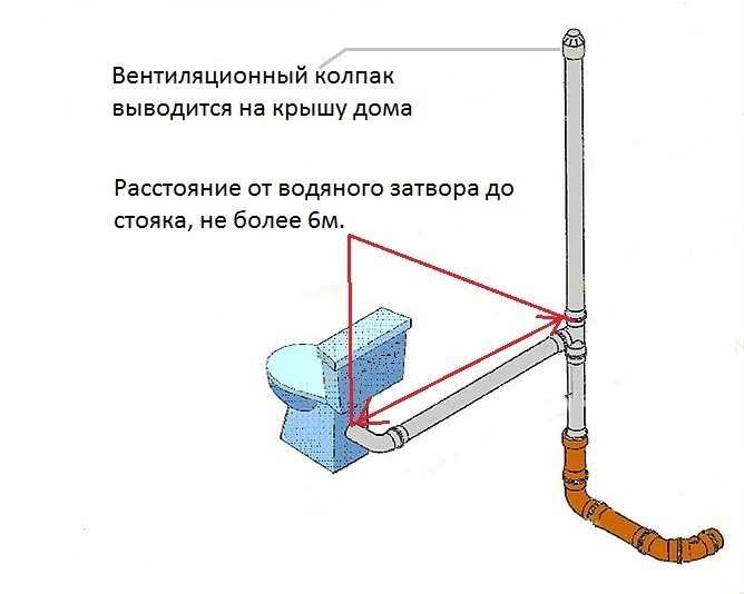 Сантехнические изделия