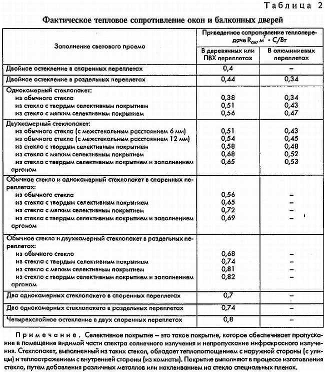 Определение типа открывания